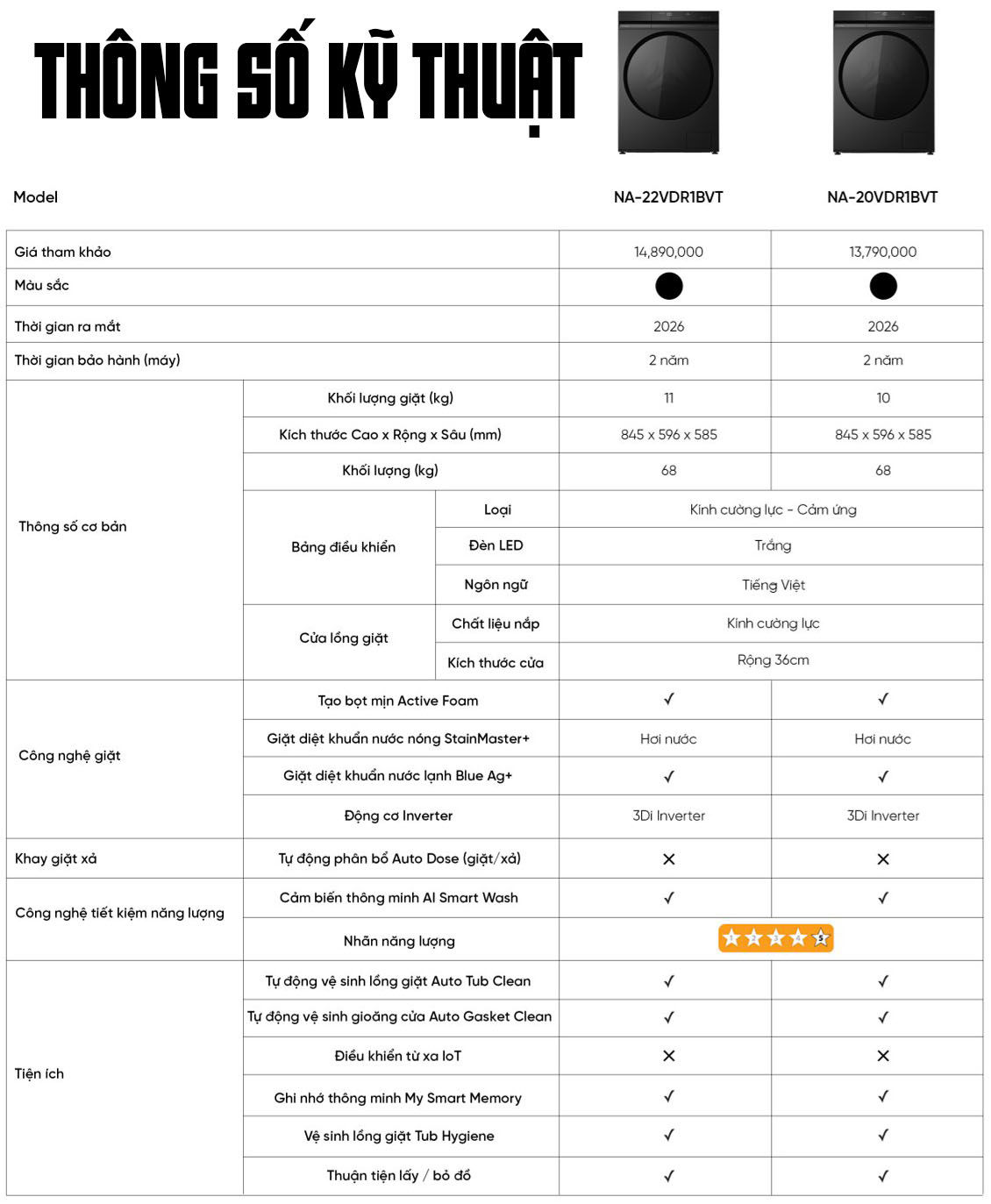 Bảng thông số kỹ thuật